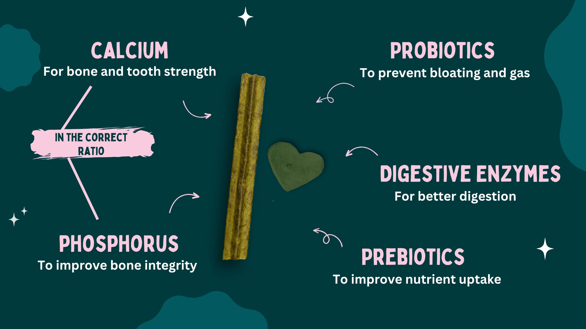 Nutritional benefits of calcium, phosphorus, probiotics, digestive enzymes, and prebiotics on a dark green background.